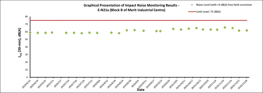 A graph of data showing the results of an event
AI-generated content may be incorrect.